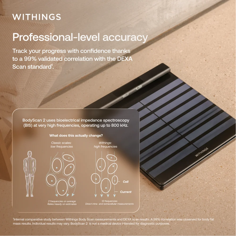 Withings BodyScan 2 智能體脂磅