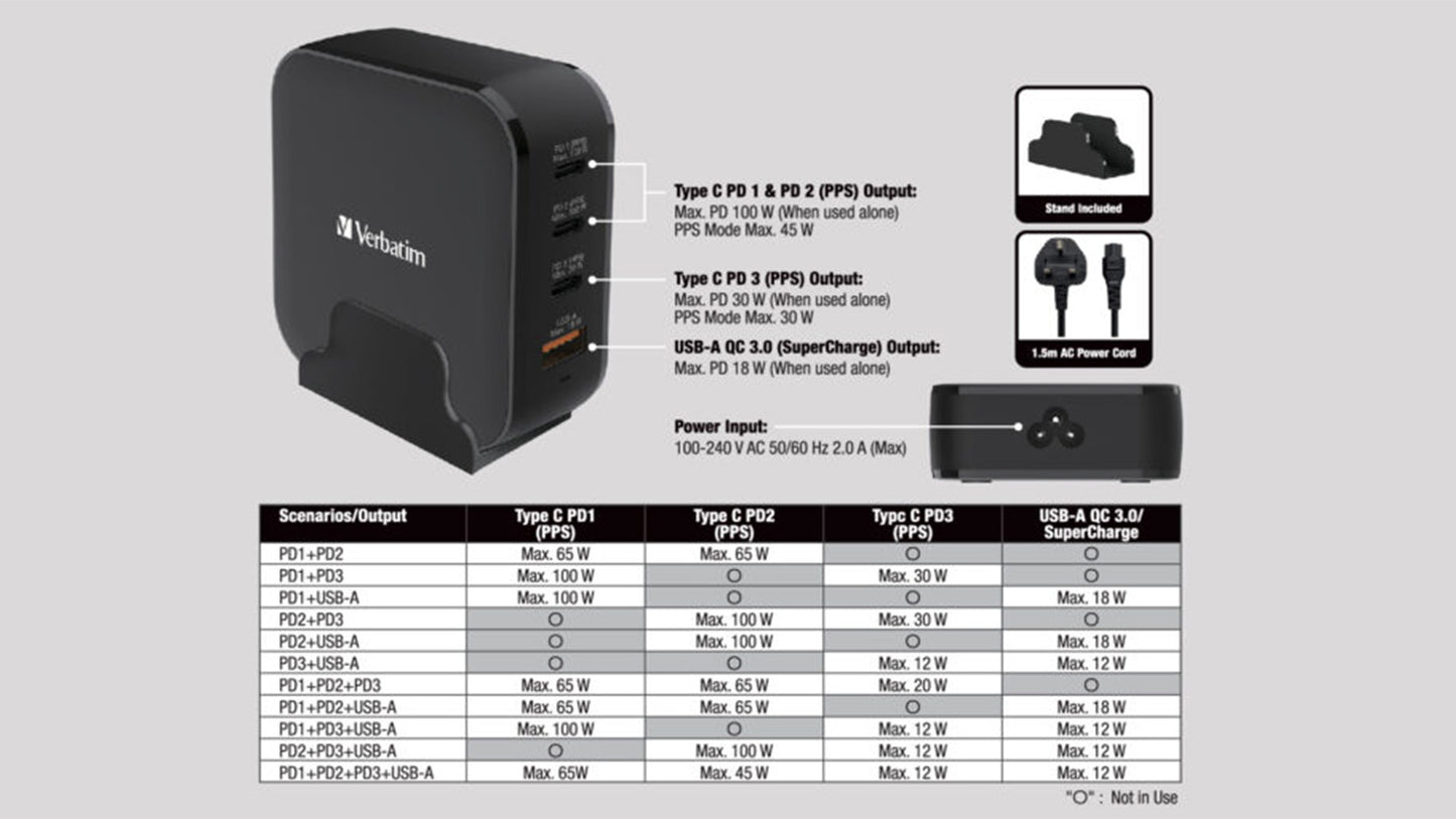 Verbatim 4 端口 150W PD & QC 3.0 GaN 充電器 (附AC電源線+直立底座)(#66910)