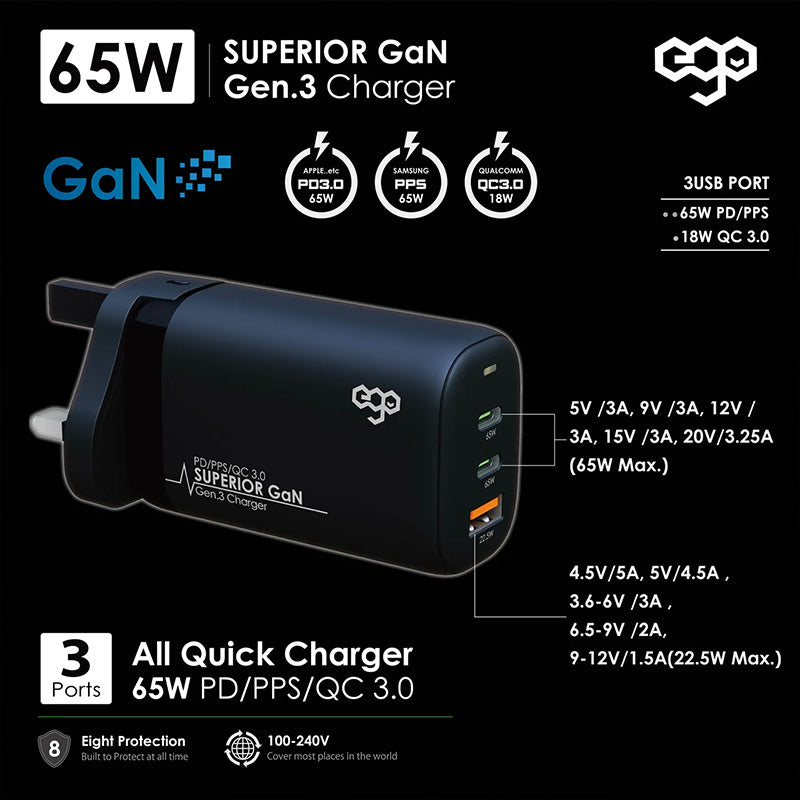 EGO 65W Superior GaN 3USB 充電器 A2018