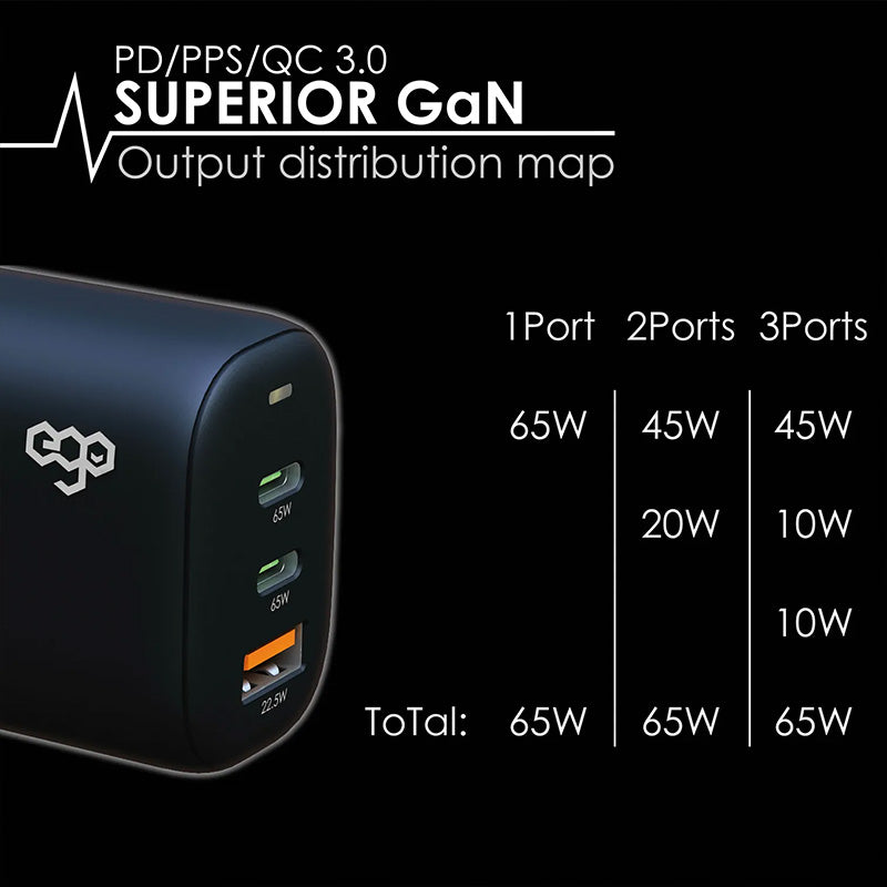 EGO 65W Superior GaN 3USB 充電器 A2018