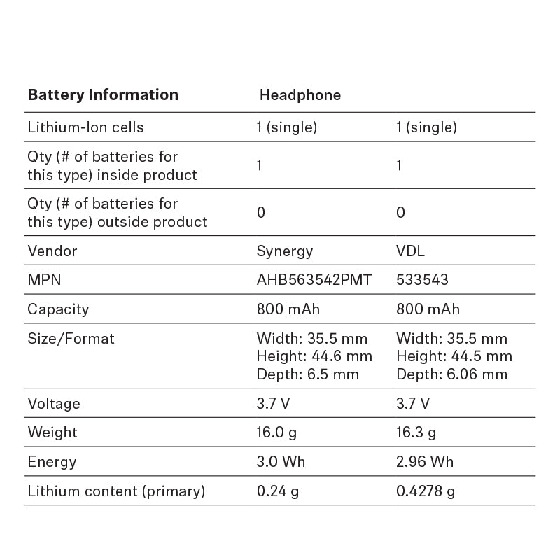 Sennheiser ACCENTUM Wireless 無線頭戴式耳機