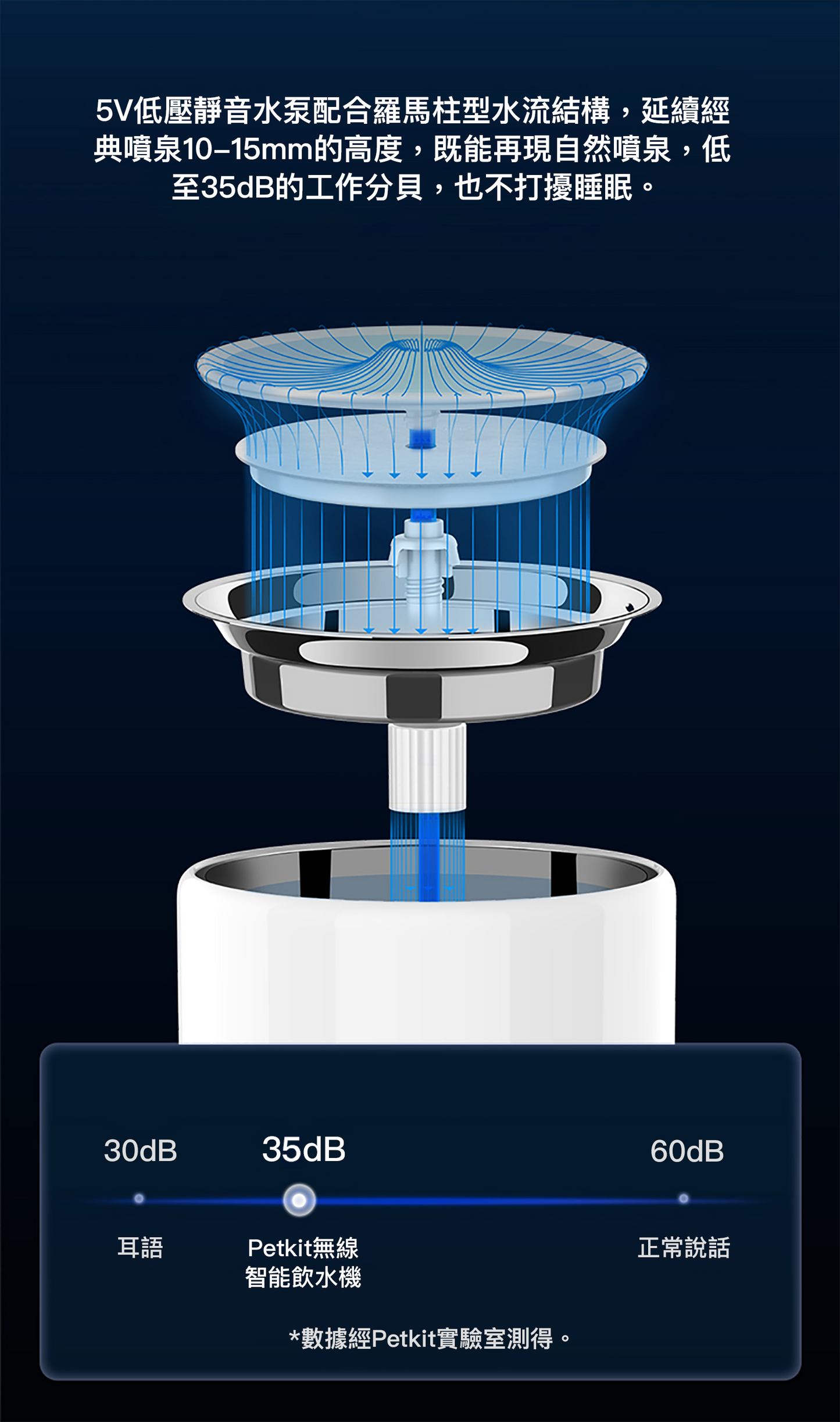 Petkit Eversweet 3 Pro 寵物智能無線水泵飲水機