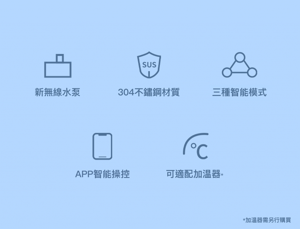 Petkit Eversweet 3 Pro 寵物智能無線水泵飲水機
