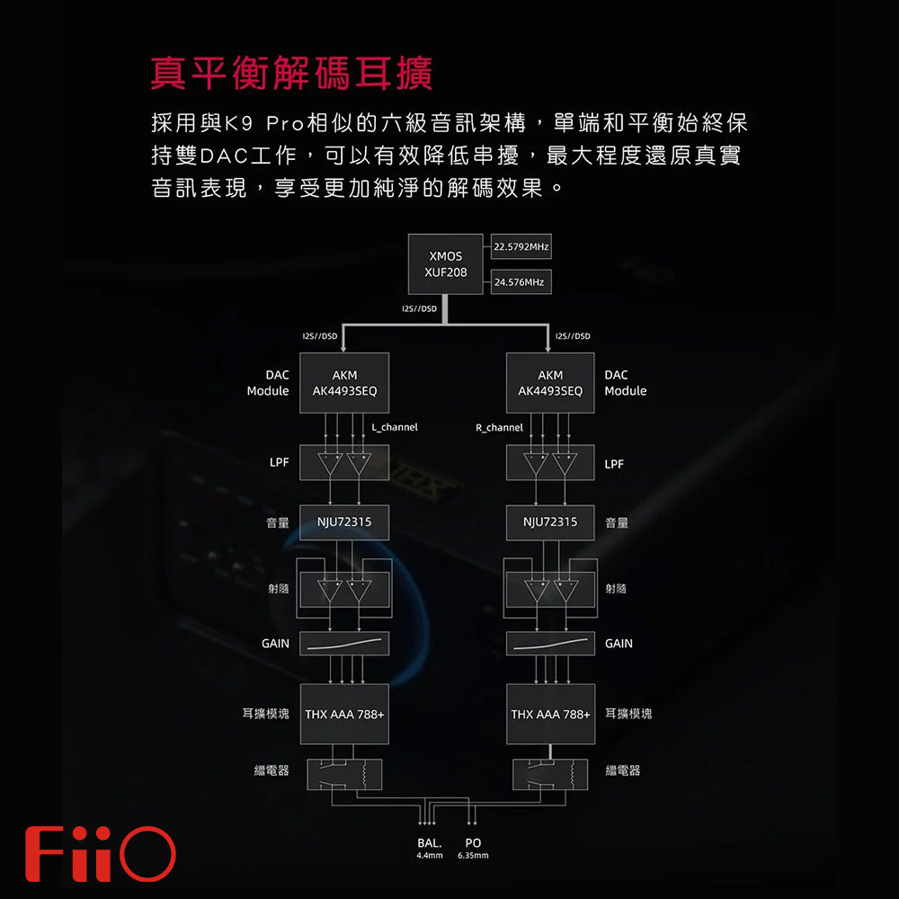 FiiO 飛傲 K7 / K7 BT 真平衡解碼耳擴 - 香港版