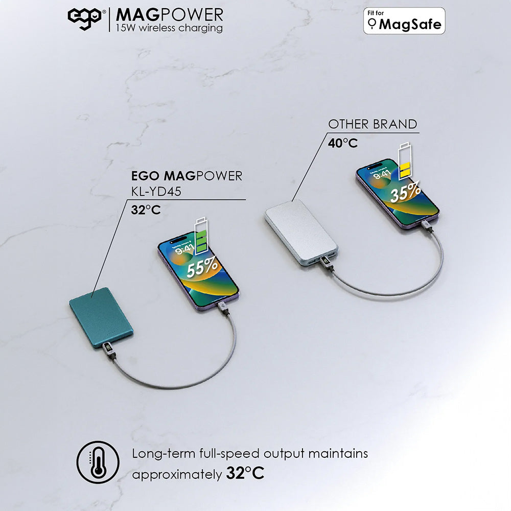 EGO MAGPOWER Gen.4 6000mAh MagSafe 移動電源 KL-YD45