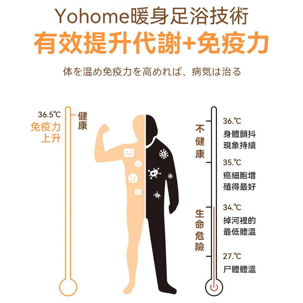 Yohome 家の逸 3D智能揉按足穴恆溫殺菌折疊足浴盆 YH-006【最新上市】