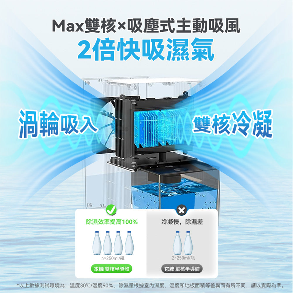 Yohome 分體多用途智便 UV 靜音 Max 雙核抽濕機 PRO (首創版)