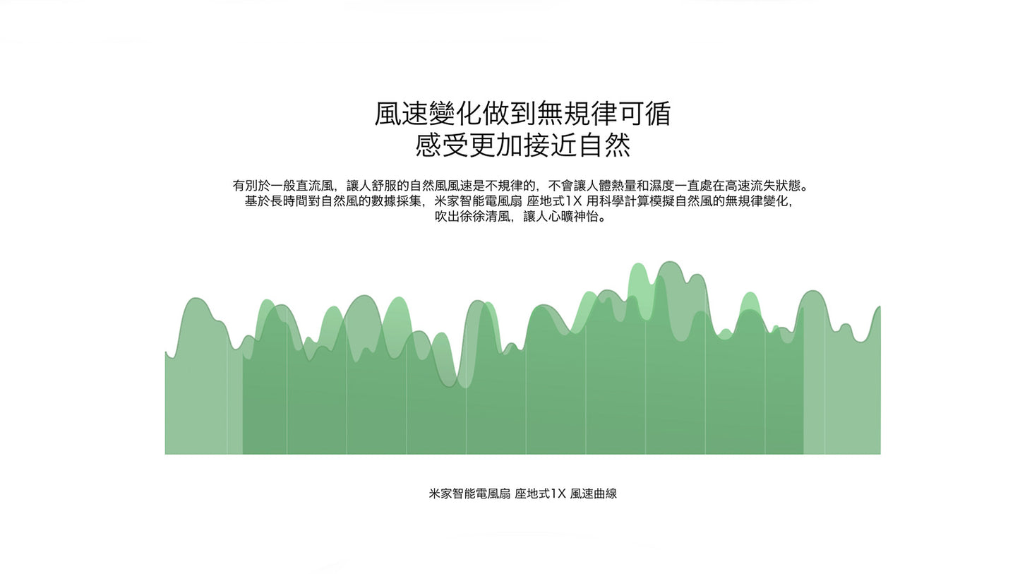 Xiaomi 小米 米家智能電風扇 座地式 1X