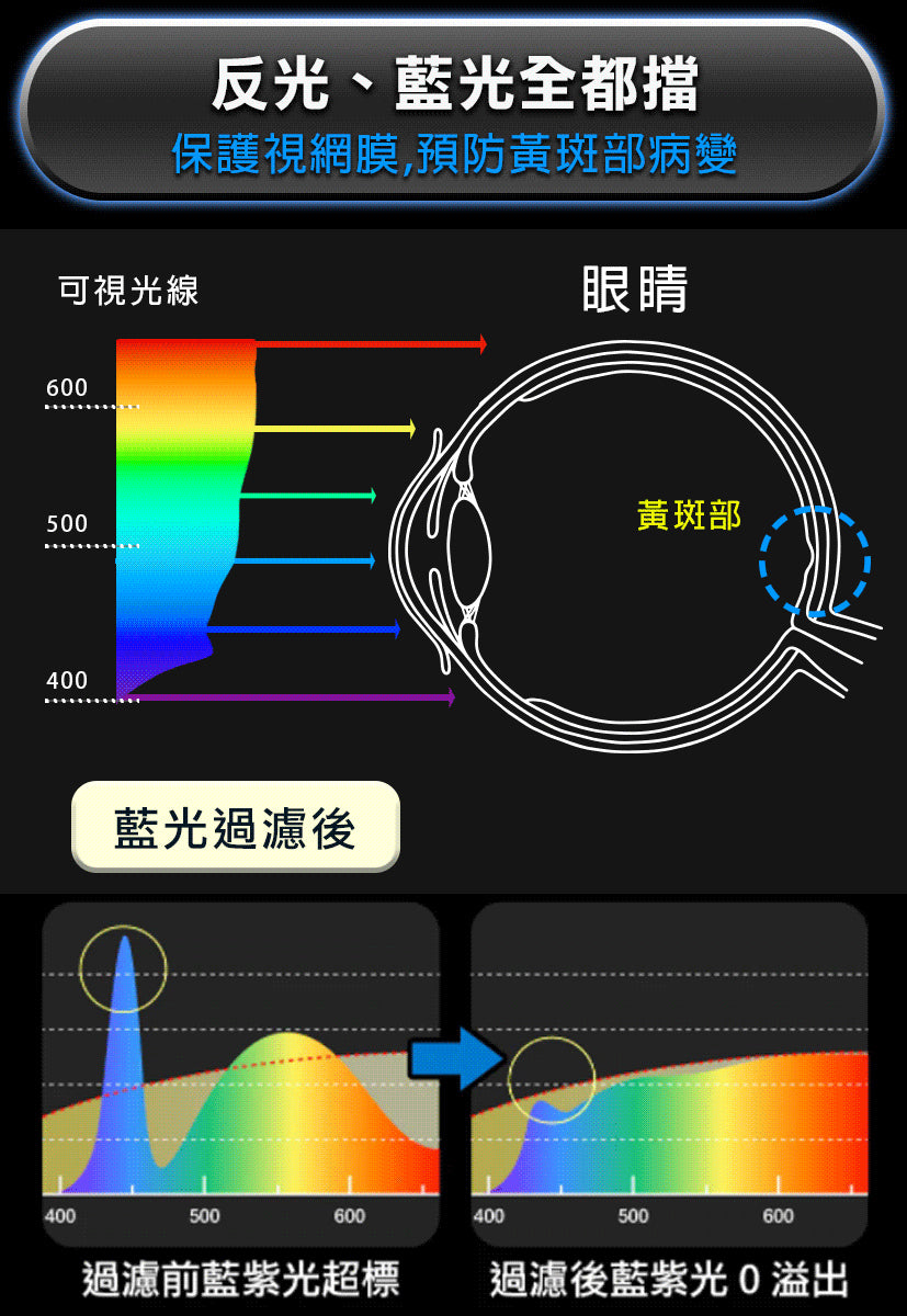 Future Lab T-Lamp 雙子掛燈