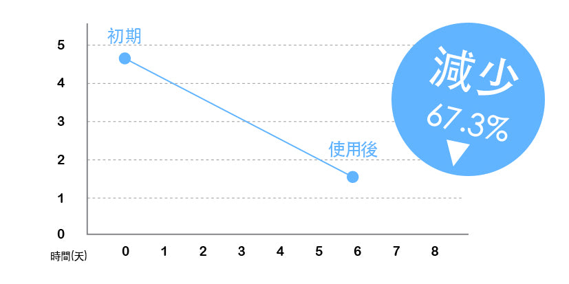 Future Lab NamiD1 水離子吹風機 Plus+